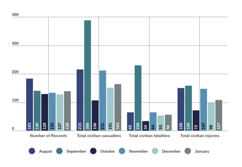 CIMP Monthly Report - January 2020